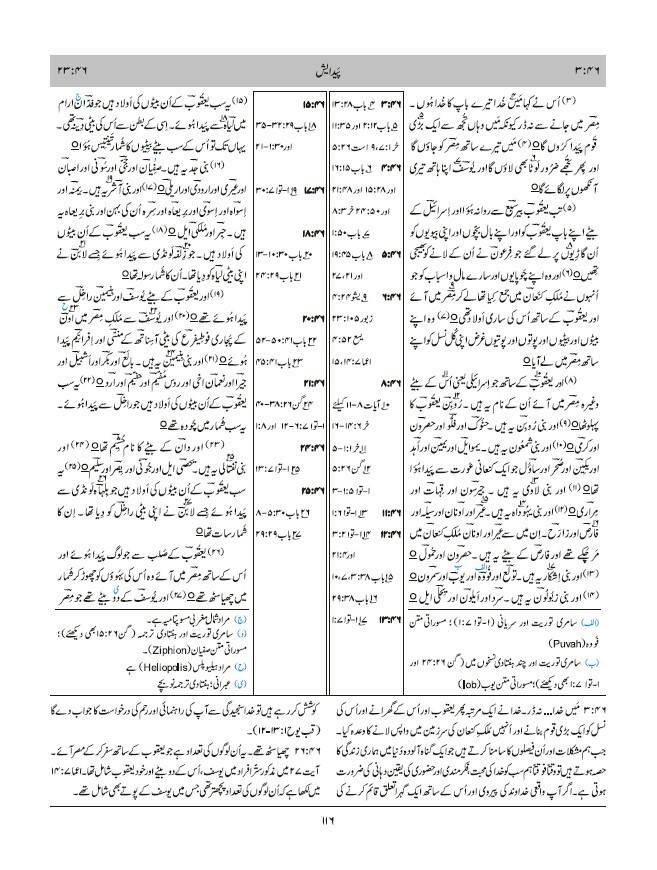 FireBible - URDU (اردو) DARK BLUE BONDED LEATHER - Image 2